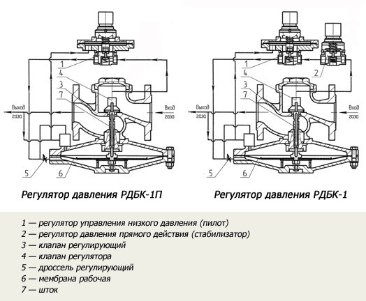 Схема РДБК1П-50/35 