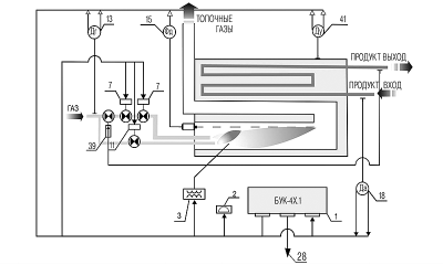 Схема управления подогревателем нефти с промежуточным теплоносителем блоком БУК-4Х.1