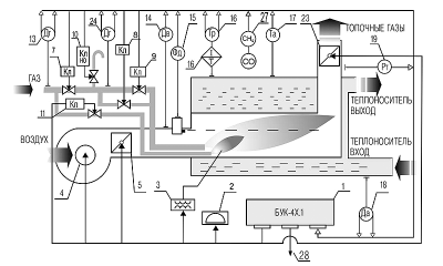 Схема управления водогрейным котлом на газообразном топливе блоком БУК-4Х.1