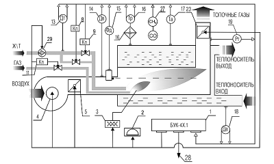 Схема управления водогрейным котлом на жидком топливе блоком БУК-4Х.1