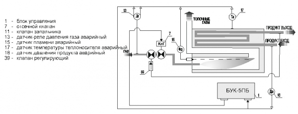 Схема работы Блока защиты и сигнализации БУК-5ПБ