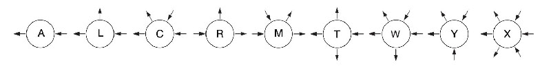 Схема расположения портов одноступенчатых редукционных регуляторов давления 072 серии