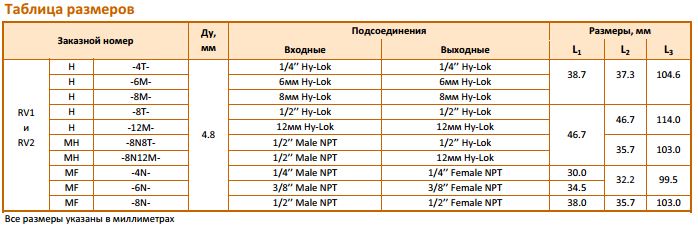 Таблица размеров RV1MF-4F-1/4" NPT S316 hy-lok