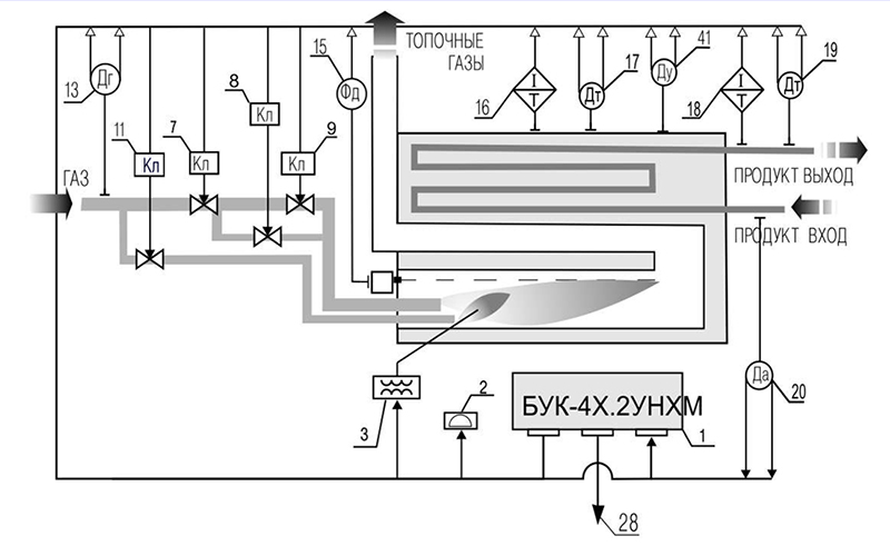 Схема работы блока управления БУК-4Х.2УНХМ в составе подогревателя нефти с промежуточным теплоносителем.